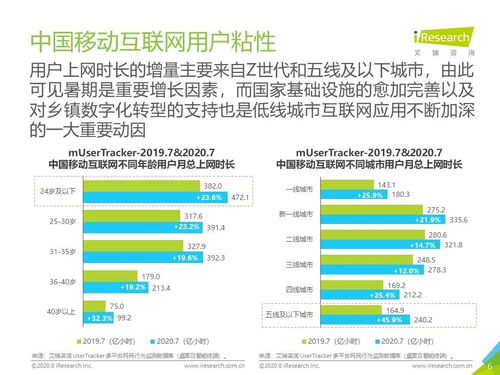 2020年7月中國移動互聯(lián)網(wǎng)月度流量報(bào)告 互聯(lián)網(wǎng)上網(wǎng)服務(wù)分析