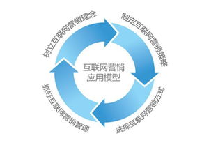 互聯(lián)網(wǎng)宣傳的誤區(qū) 為何你的投入沒(méi)有效果？